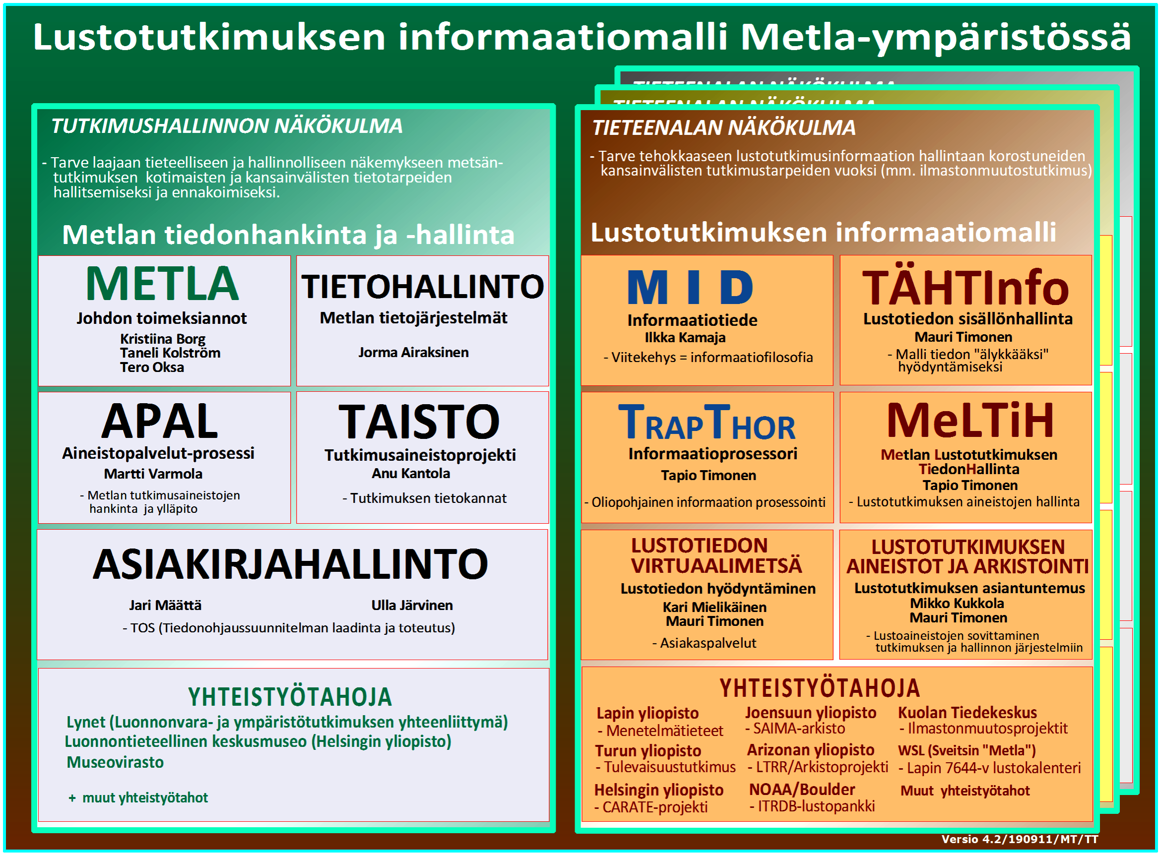 Kuva 2. Viime vuosina tapahtuneet harppaukset sekä tietotekniikan että informaatioteknologian kehityksessä saattavat jo lähivuosina mullistaa käsityksemme tiedon hyödyntämismahdollisuuksista.