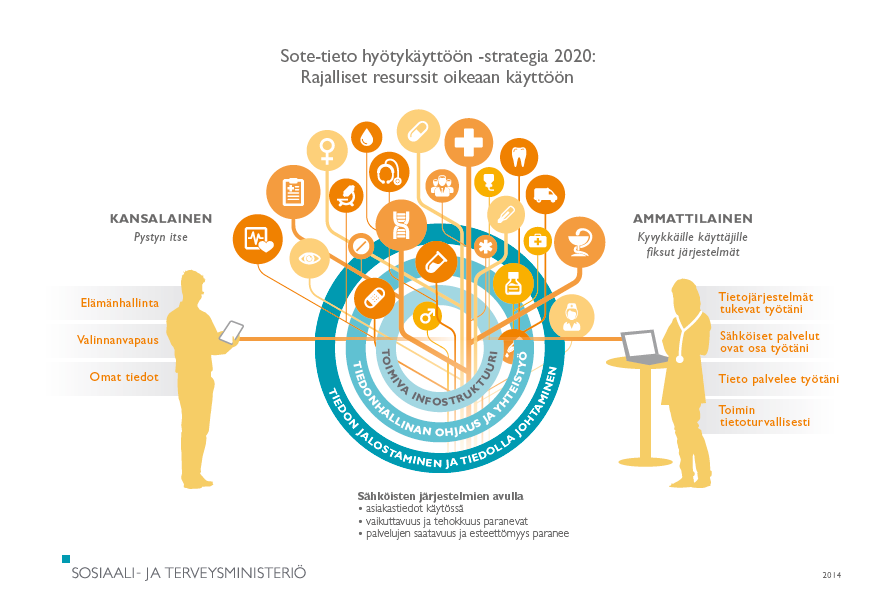 Sote-tieto hyötykäyttöön 2020 antaa