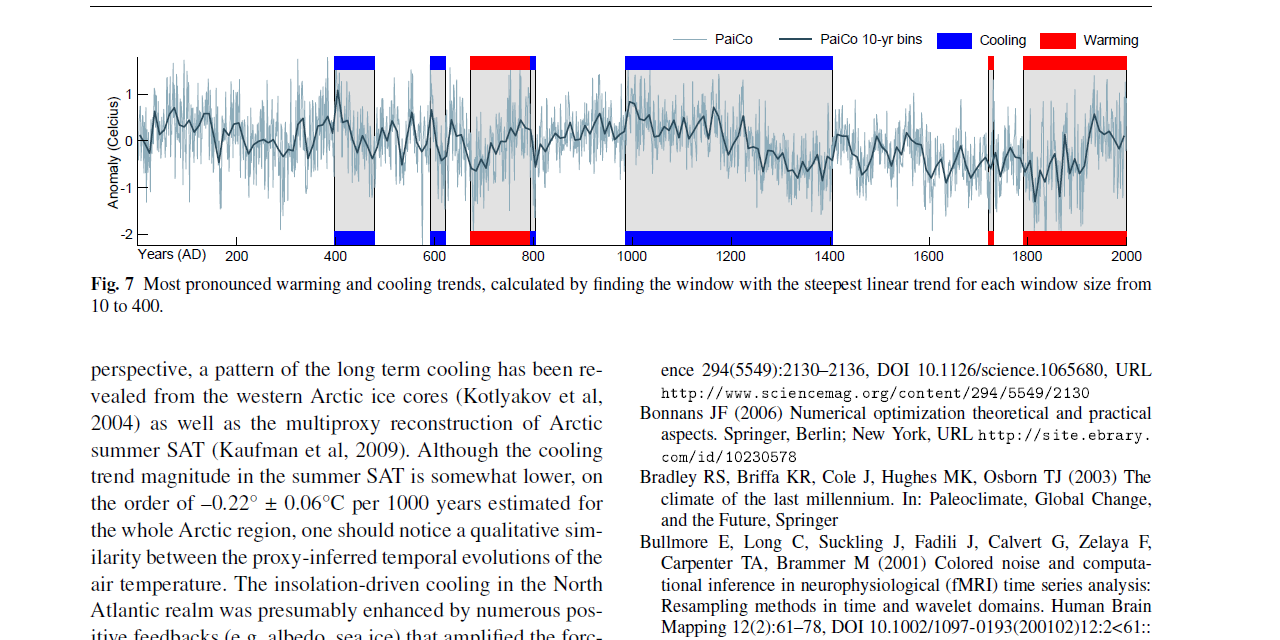 Early Twentieth Century Warming, ETCW ETCW