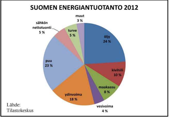 Enegriatuotanto-