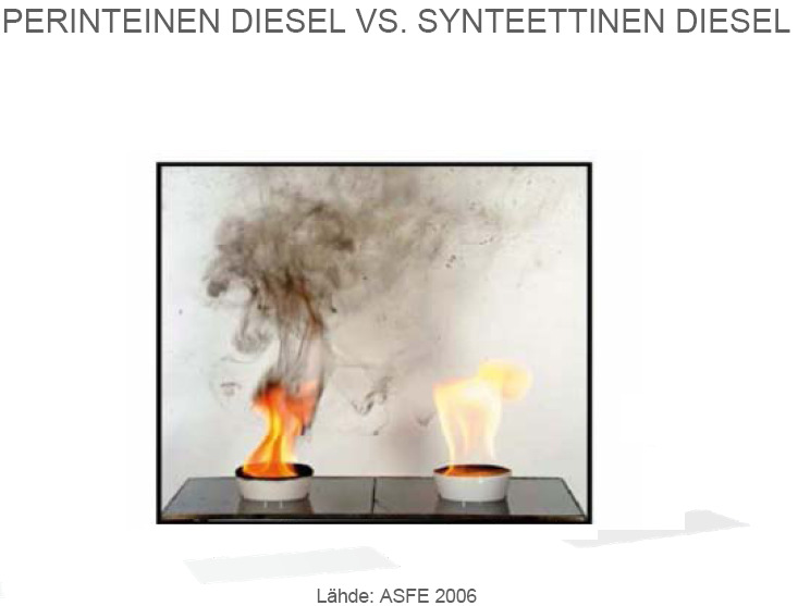 diesel vs.