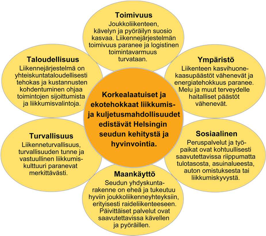 Liite 4 HLJ 2011 -liikennejärjestelmäehdotus 2.3.