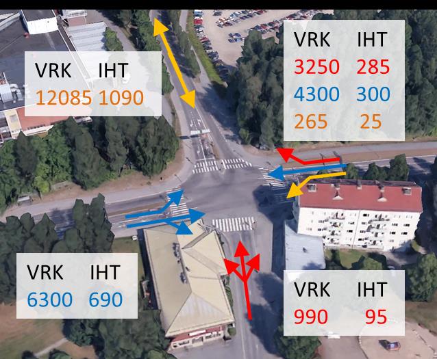 Nykytilanne, liikennemäärät Kuvissa on esitetty Voionmaankadun ja Keskussairaalantien liittymien liikennemäärät (kaistoittain).