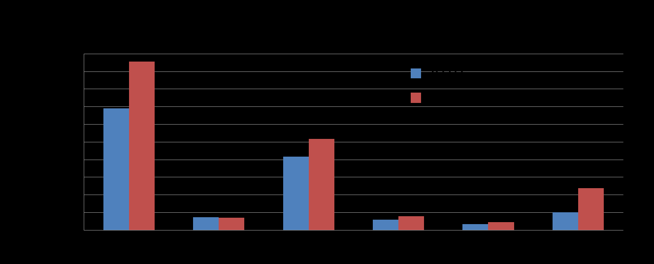 Väestön kasvu 2010-2050 Maailman väestöstä 70% kaupungeissa v.