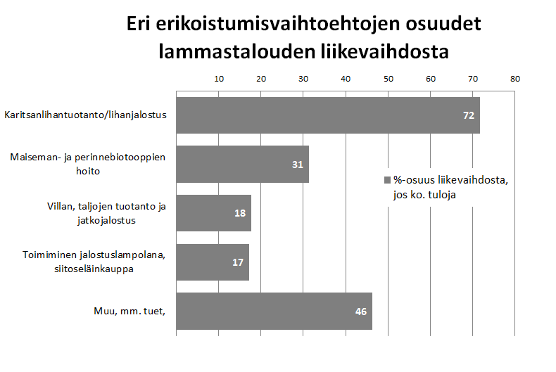 LIIKEVAIHTO Ko.