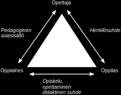 Elämyspedagogiikka (https://fi.wikipedia.