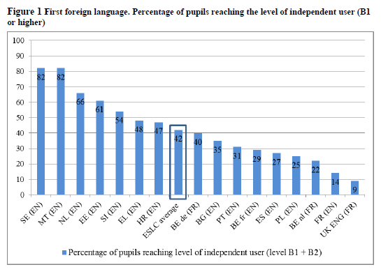 European Survey on