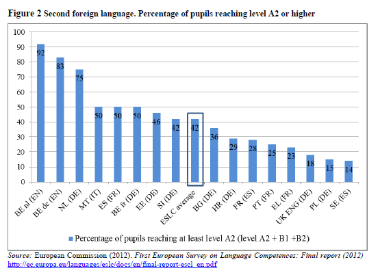 European Survey on