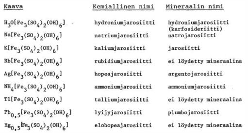Kuva: Pihkala J & Salminen R (1992) Prosessitekniikan kokonaisprosessit. Helsinki, Opetushallitus. 148 s.
