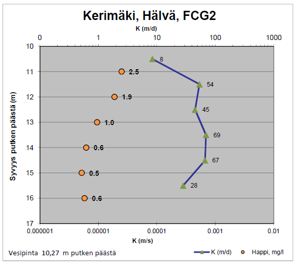 5 Kuva 4.