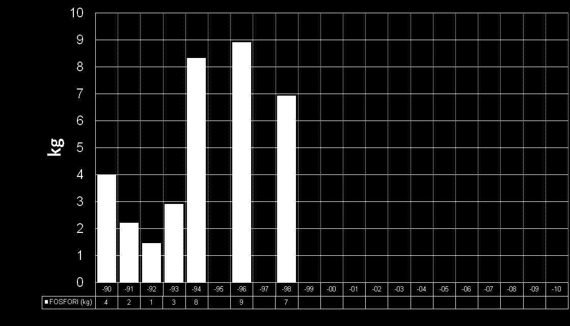 LAPPEENRANNAN KAUPUNKI RAIPPO-KONELAN JÄTEVESILAITOS asutusjätevedenpuhdistamoiden 2010 0,0 2009 0,0 2008 0,0 2007 0,0 2006 0,0 2005 0,0 2004