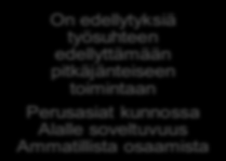 Tehtävä Tavoite Asiakaskriteeri Työmarkkinoille suuntautuneet tukea ja ohjausta tarvitsevat asiakkaat Arviointi- ja suunnitteluvaihe Kuntoutusvaihe Kouluttautumisvaihe Työllistymisvaihe Ei akuuttia