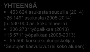 Uumaja 119613 asukasta (2014) +8 855 (2005-2014) 62 306 työpaikkaa (2013) +7 110(2005-2013) Kokkola 32 500 korkeakouluopiskelijaa Pietarsaari - Kokkola 110 485 asukasta (2014) +3 325 (2005-2014) 46