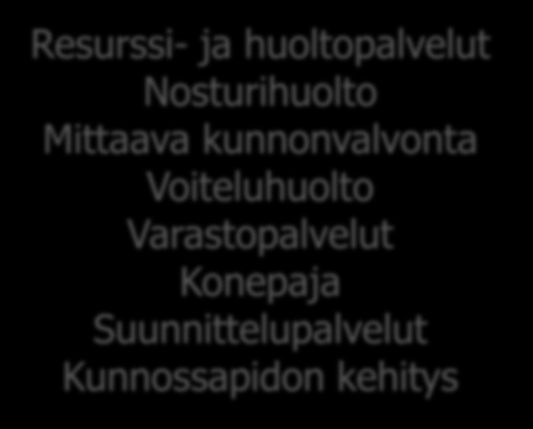 Kunnossapidon nykyinen organisaatiorakenne Tuotanto-osastot Tehdaspalvelu Käynnissäpito Vuorohuolto Resurssi- ja huoltopalvelut