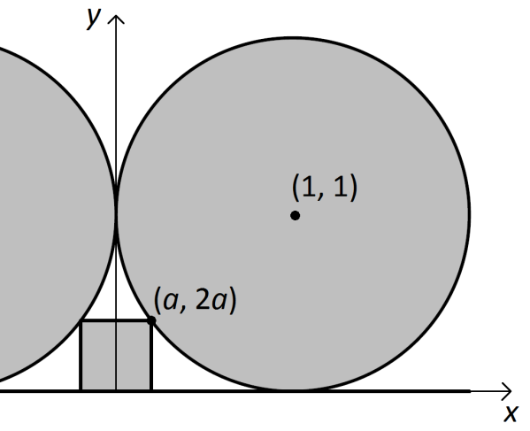 Kenguru 2014 Student sivu 11 / 18 Analyyttisellä geometrialla Olkoon neliön sivu taas. Sijoitetaan kuvio koordinaatistoon: Ympyrän yhtälö on kuin edellä:.