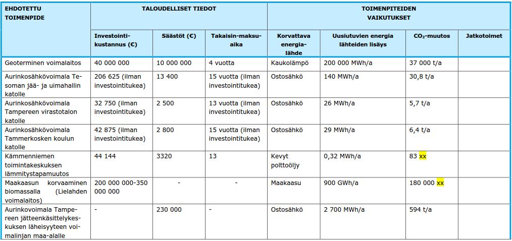 UUSIUTUVAN ENERGIAN LISÄÄMISEN