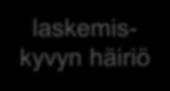 Kenellä on vaikeuksia oppia laskemaan?
