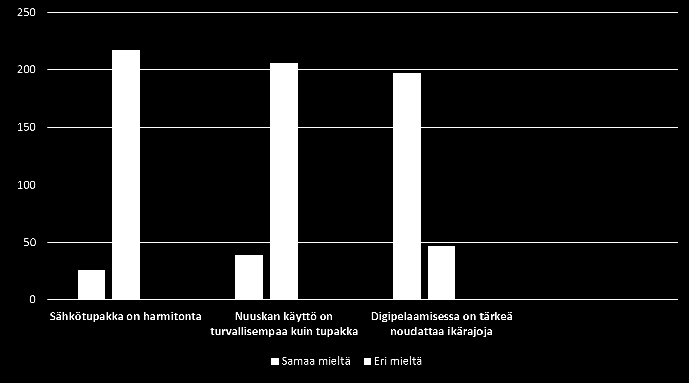 Vastaa seuraaviin väittämiin sen mukaan oletko