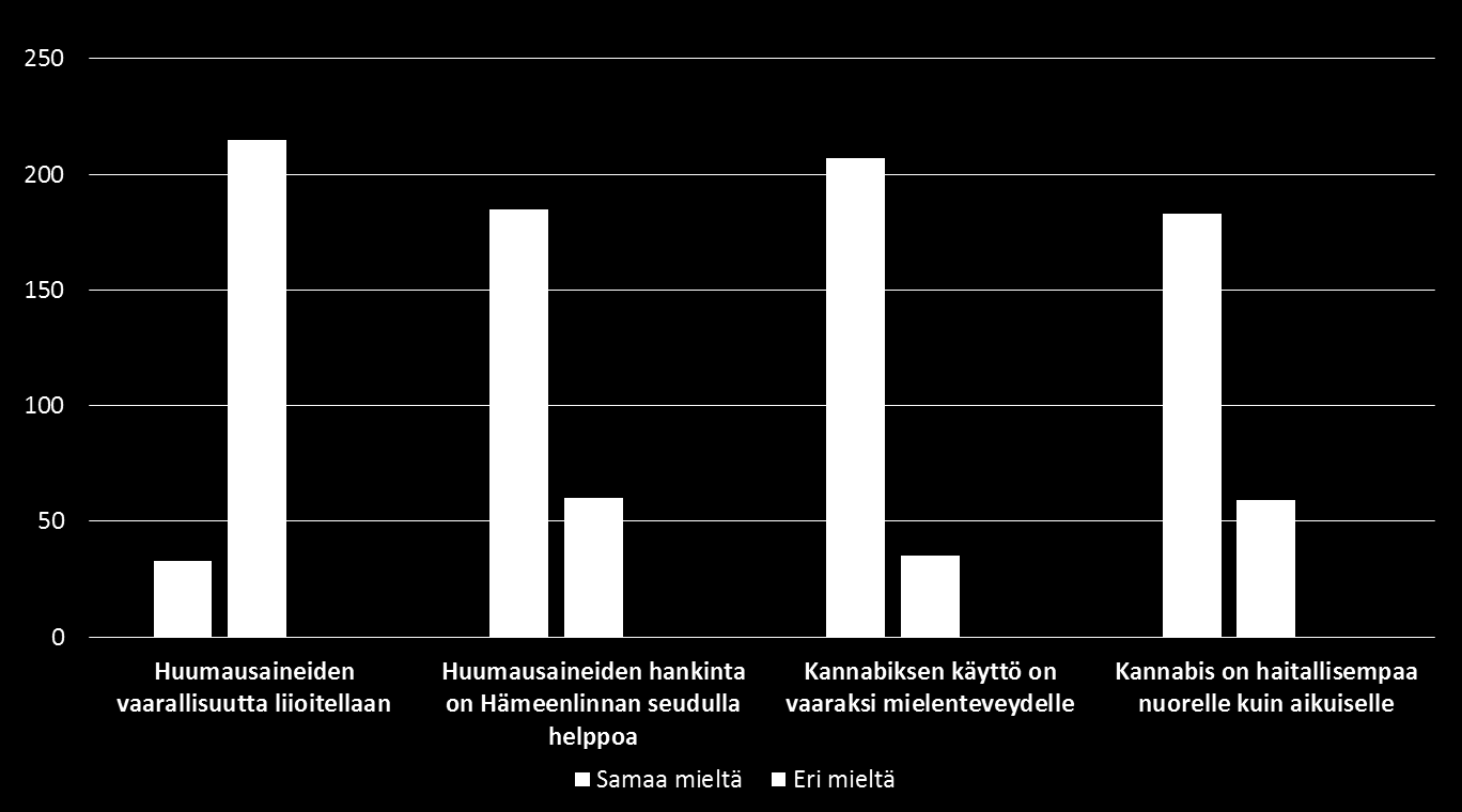 Vastaa seuraaviin väittämiin sen mukaan oletko