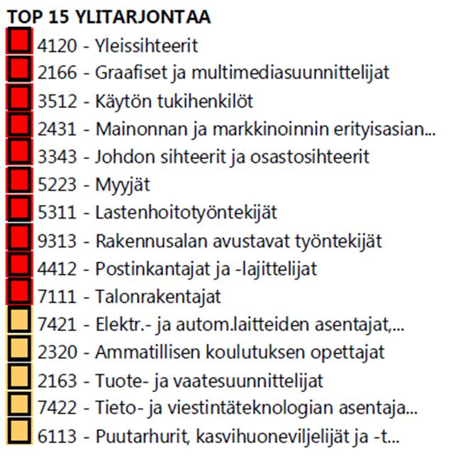 top 15-listalla myös kahdella edellisellä kerralla. Seutukunnittain tarkasteltuna Forssassa ylitarjonta-ammatteja arvioitiin olevan 17, Hämeenlinnassa 64, Lahdessa 55 ja Riihimäellä 27.