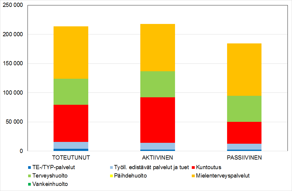 Elinkaaren diskontattu