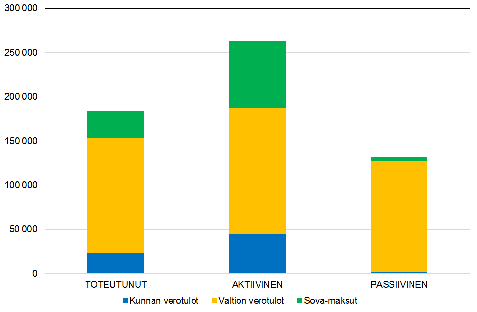 Elinkaaren diskontattu