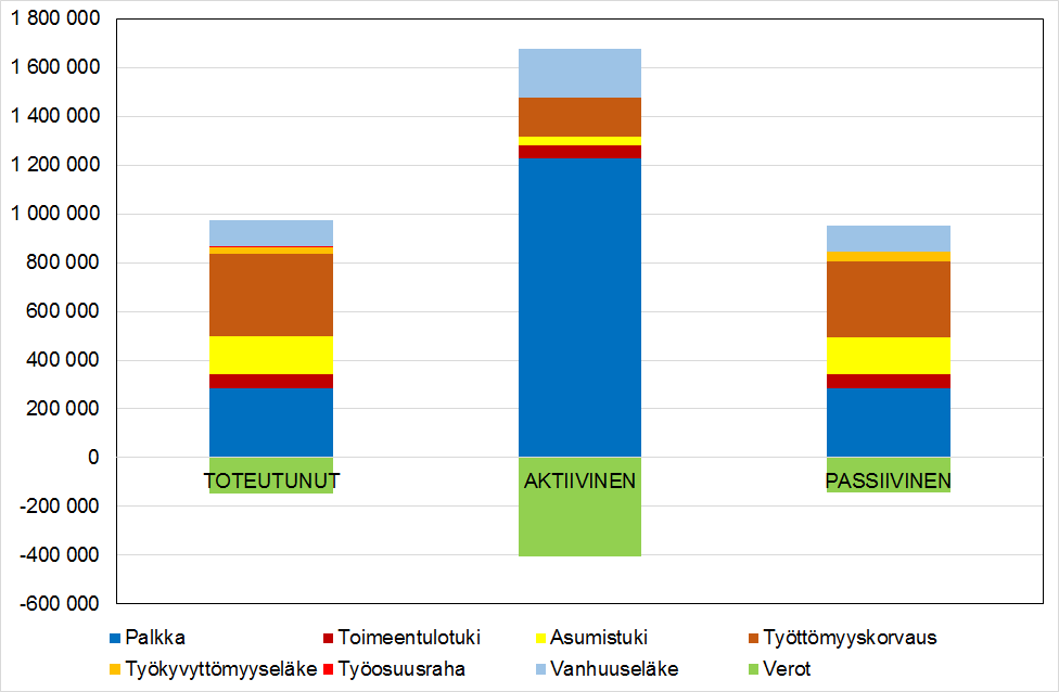 Henkilön elinkaaren