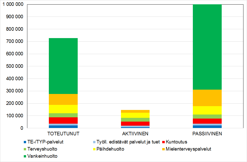 Elinkaaren diskontattu