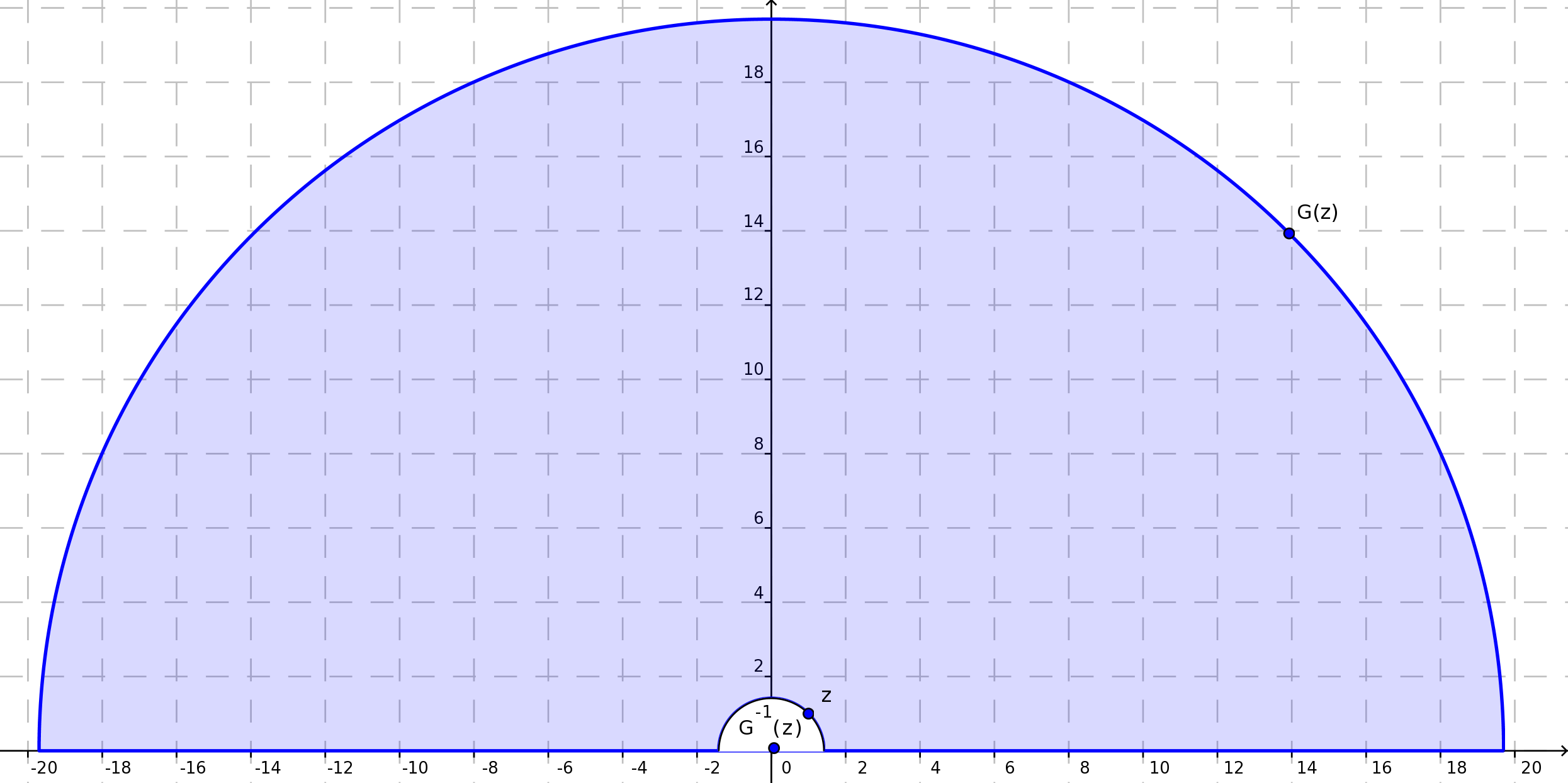 Aliryhmän T perusalue saadaan kuvaamalla perusalue F takaisin Möbius-muunnoksella S. (a) T on elliptinen (b) G on parabolinen (c) G on hyperbolinen Kuva 5.