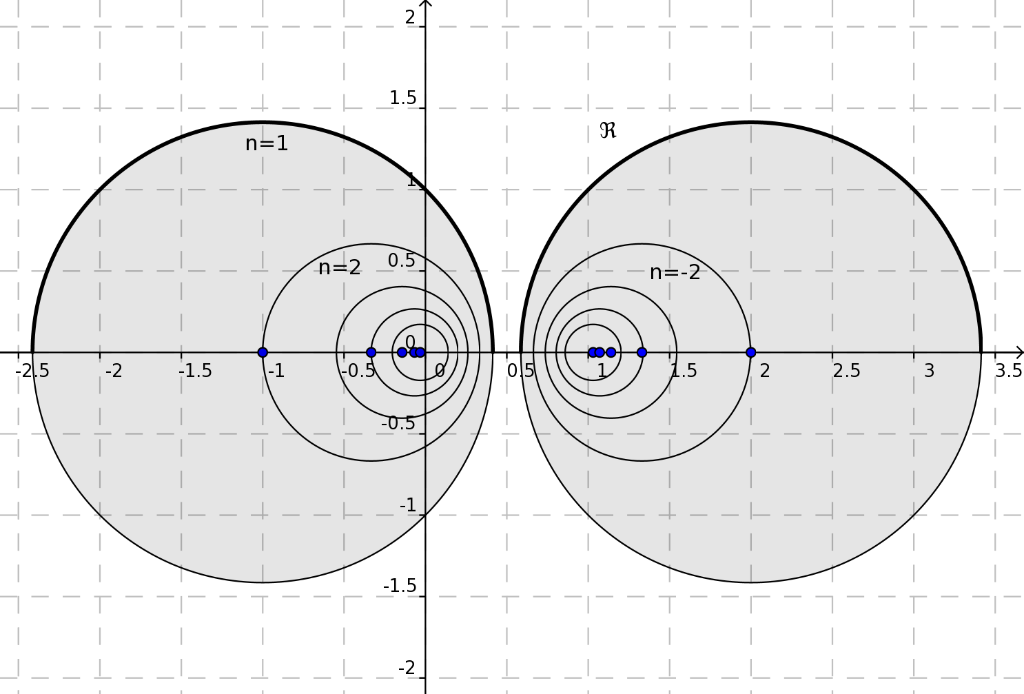 Taulukossa 1 on laskettu isometristen ympyröiden keskipisteet k n ja säteiden pituudet r n, kun n = ±1, ±2,..., ±10. Esimerkiksi k 1 = 1 = 1 ja 2 1 +1 r 1 = 2 1 2 1 +1 = 2 1, 414.