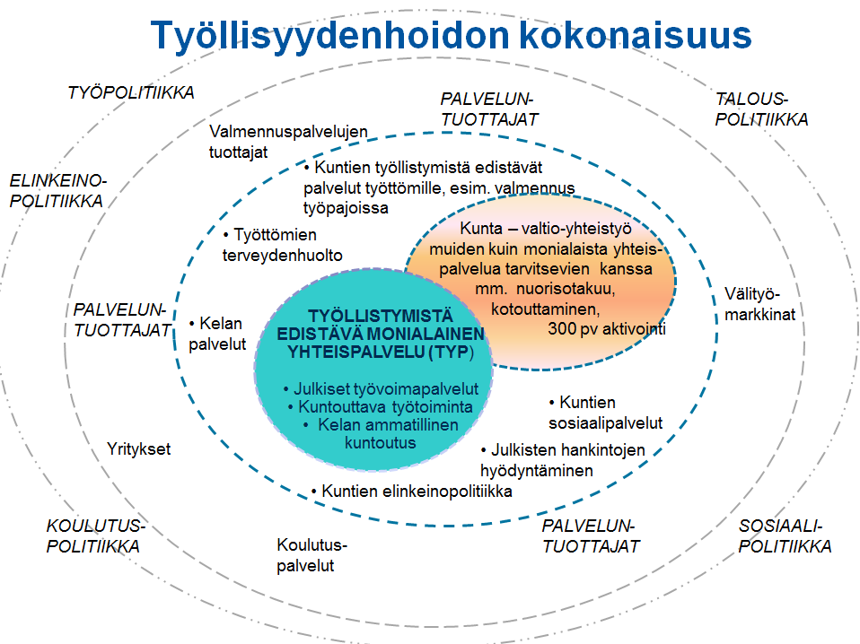 ETELÄ-KARJALAN SOSIAALI- JA TERVEYSPIIRI