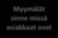 Strategian yhdeksän kulmakiveä Keskeisimmät rakennuspalikat pitkäjänteiselle menestykselle Oma hankinta Omat ja yksinoikeusmerkit Palvelut Erilaistettu