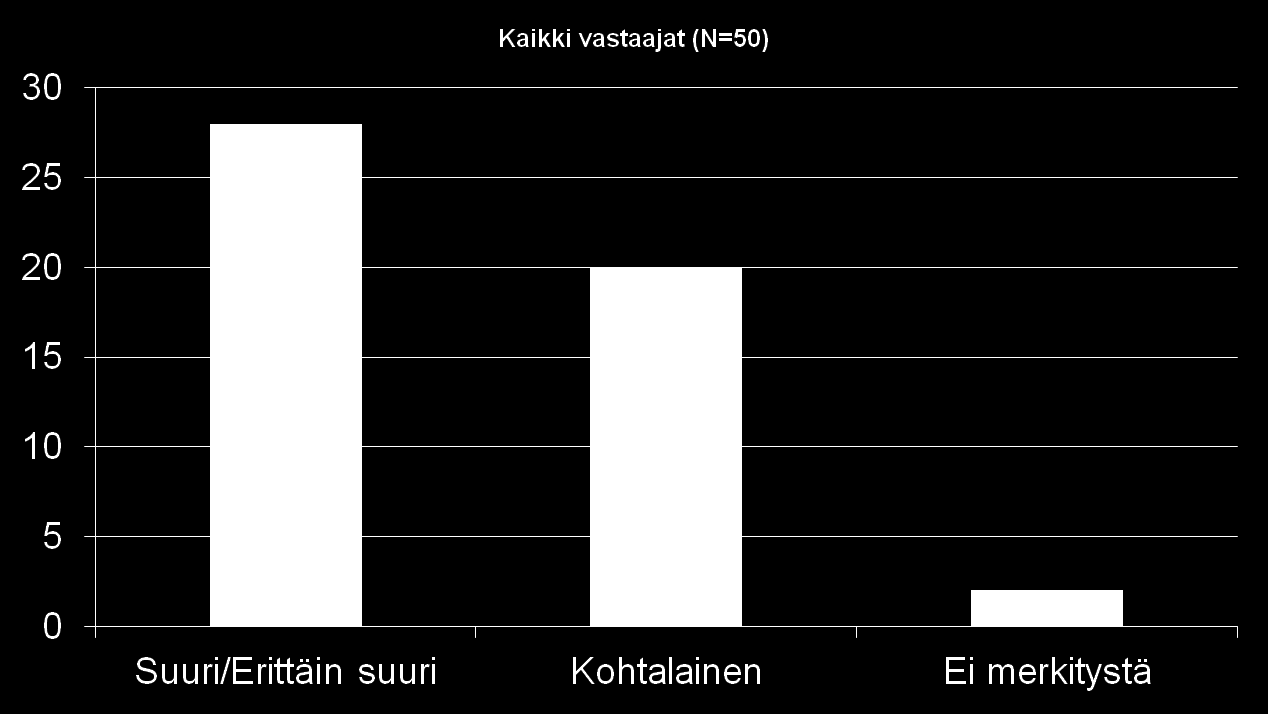 Millaiset ovat dieselveron korotuksen