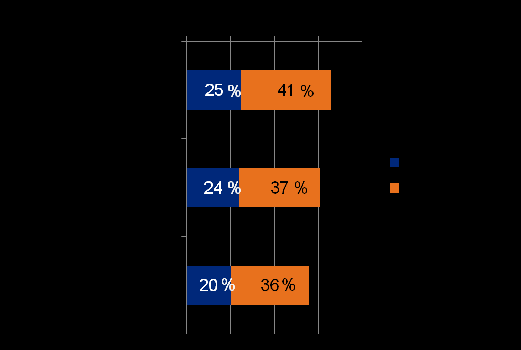 Yritysten sijaintipaikkaan ja toimintaedellytyksiin vaikuttavat