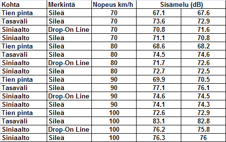 Liite 6 Yhdistelmämerkintäkokeilun