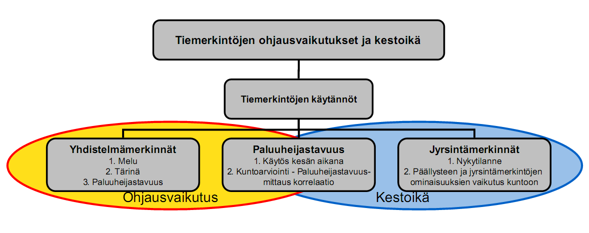 päällysteen ominaisuuksien vaikutus jyrsintämerkintöjen kestoikään ja viimeisenä