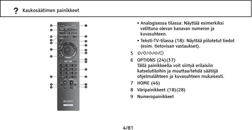 Kaukosäätimen painikkeet...(3) Television painikkeet ja merkkivalot...(10)  - PDF Free Download