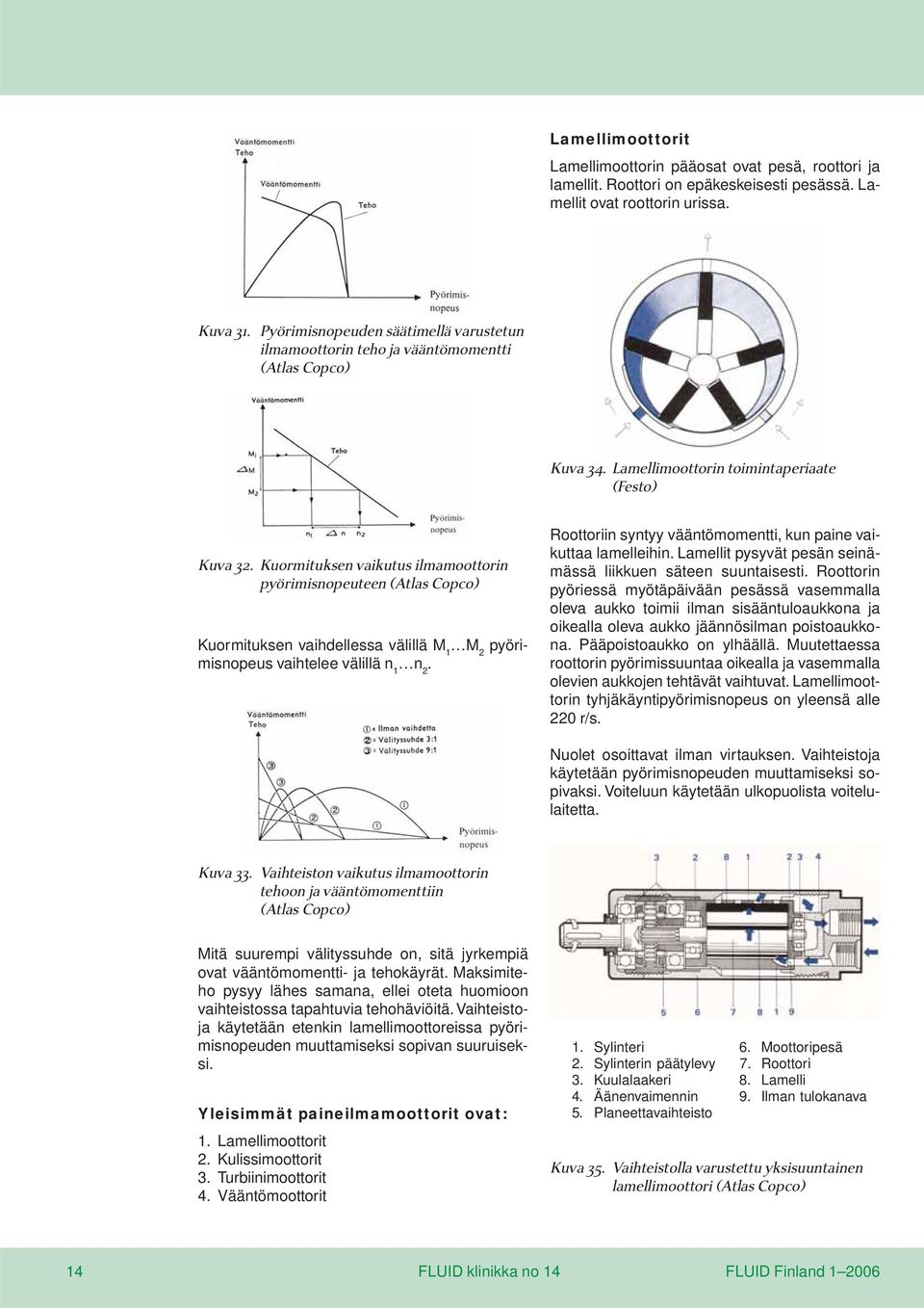 Kuormituksen vaikutus ilmamoottorin pyörimisnopeuteen (Atlas Copco) Kuormituksen vaihdellessa välillä M 1 M 2 pyörimisnopeus vaihtelee välillä n 1 n 2.