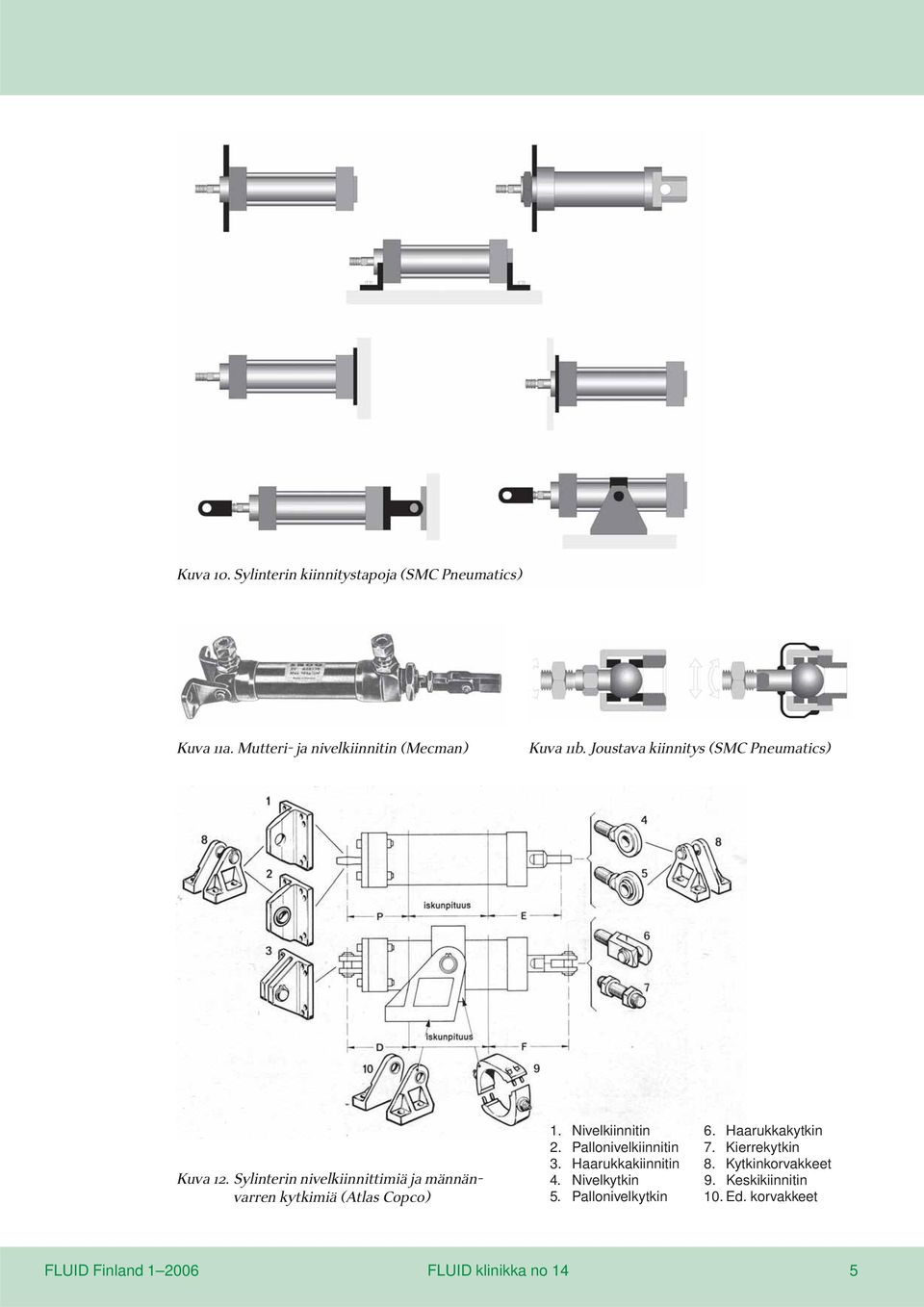 Sylinterin nivelkiinnittimiä ja männänvarren kytkimiä (Atlas Copco) 1. Nivelkiinnitin 6. Haarukkakytkin 2.