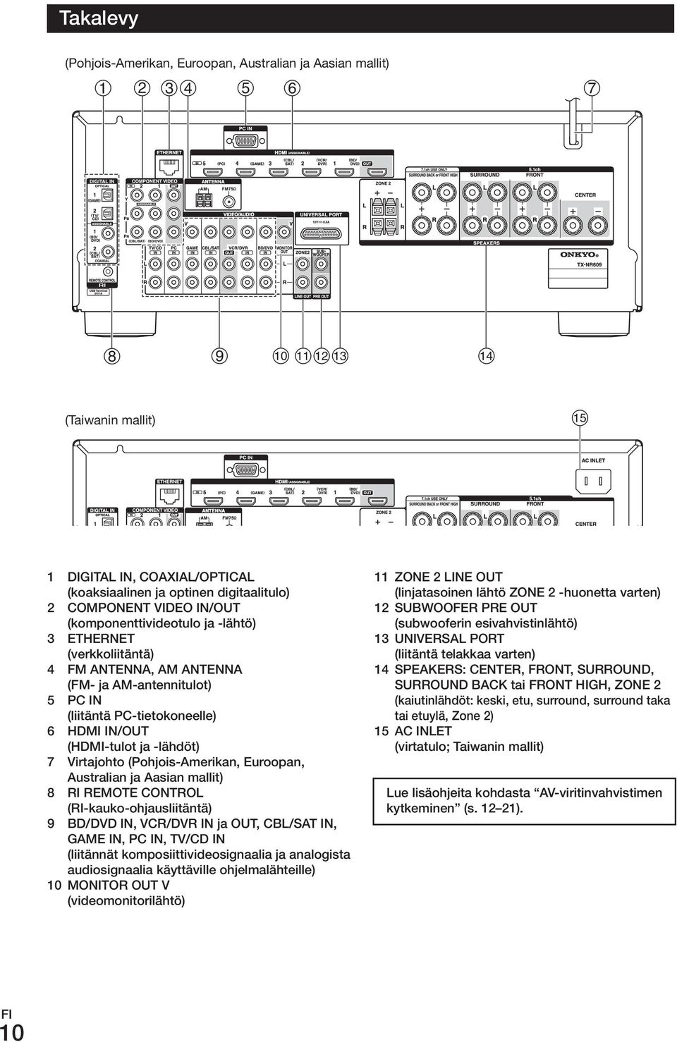 Am-antennitulot) 5 PC IN (liitäntä PC-tietokoneelle) 6 HDmI IN/ouT (HDmI-tulot ja -lähdöt) 7 Virtajohto (Pohjois-Amerikan, Euroopan, Australian ja Aasian mallit) 8 ri remote CoNTroL