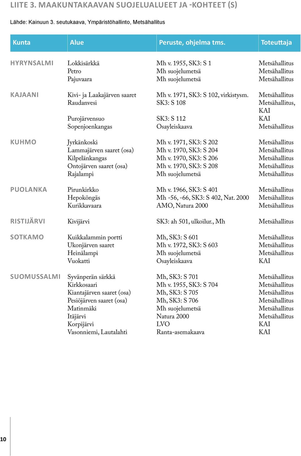 Metsähallitus Raudanvesi SK3: S 108 Metsähallitus, KAI Purojärvensuo SK3: S 112 KAI Sopenjoenkangas Osayleiskaava Metsähallitus KUHMO Jyrkänkoski Mh v.
