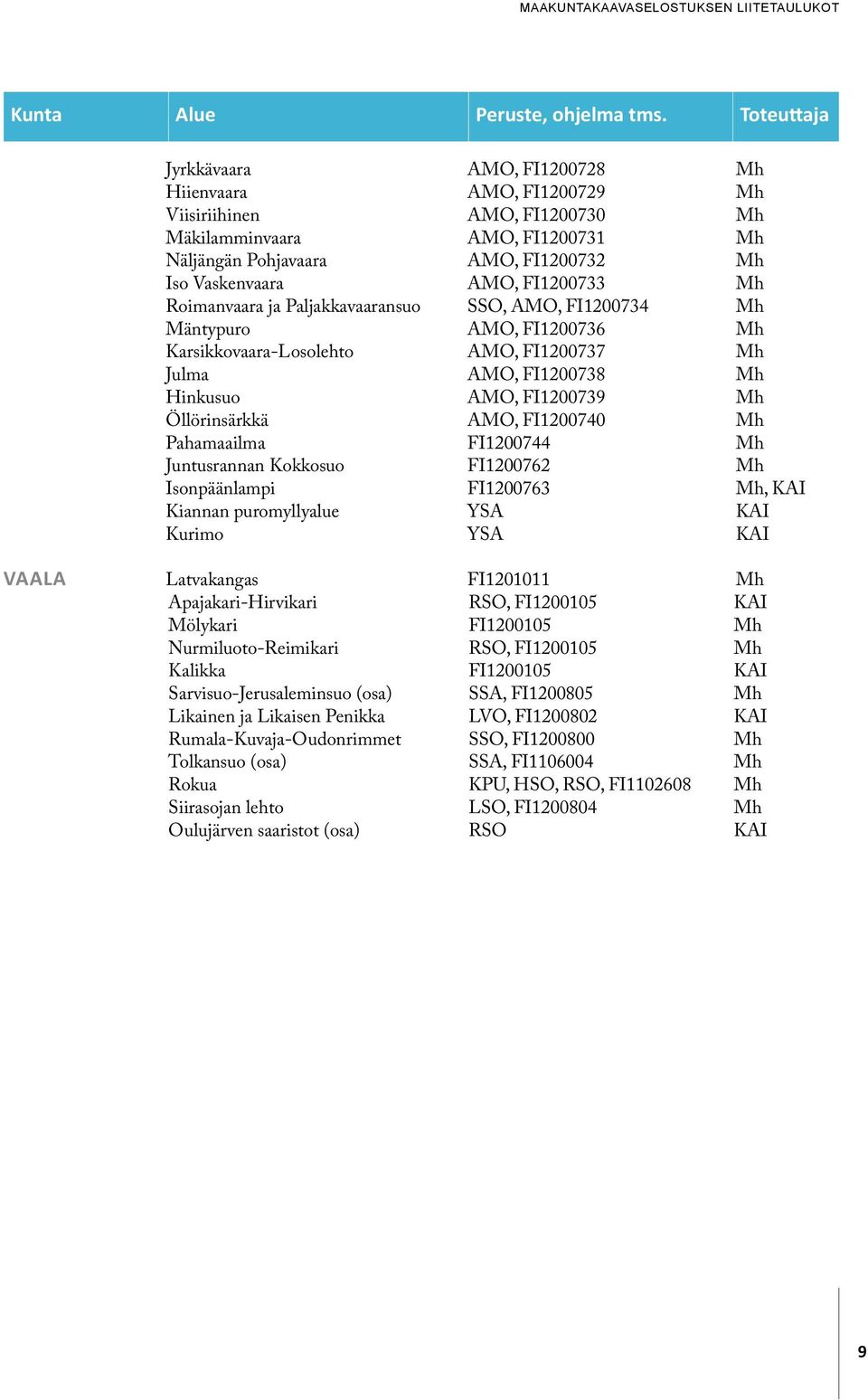 FI1200733 Mh Roimanvaara ja Paljakkavaaransuo SSO, AMO, FI1200734 Mh Mäntypuro AMO, FI1200736 Mh Karsikkovaara-Losolehto AMO, FI1200737 Mh Julma AMO, FI1200738 Mh Hinkusuo AMO, FI1200739 Mh