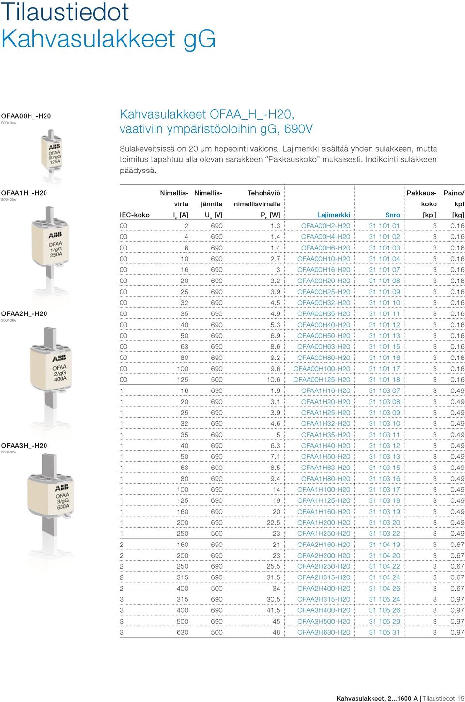 OFAA1H_-H20 S00405A OFAA2H_-H20 S00406A OFAA3H_-H20 S00407A Nimellis- Nimellis- Tehohäviö Pakkaus- Paino/ virta jännite nimellisvirralla koko kpl IEC-koko I n [A] U n [V] P h [W] Lajimerkki Snro