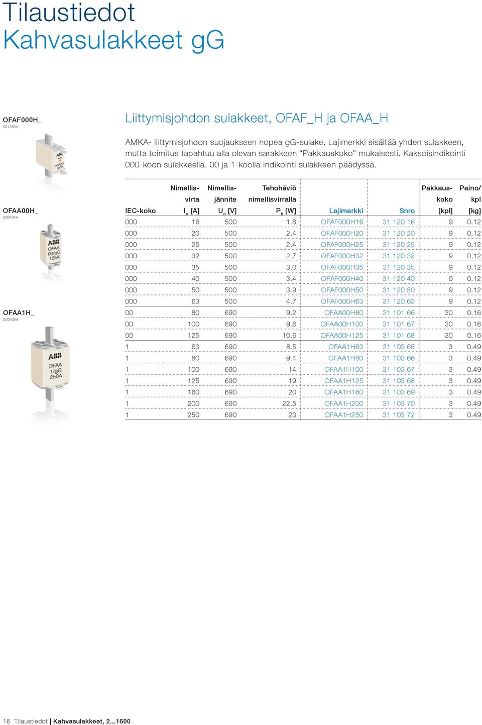 Nimellis- Nimellis- Tehohäviö Pakkaus- Paino/ virta jännite nimellisvirralla koko kpl OFAA00H_ S00404A OFAA1H_ S00405A IEC-koko I n [A] U n [V] P h [W] Lajimerkki Snro [kpl] [kg] 000 16 500 1.