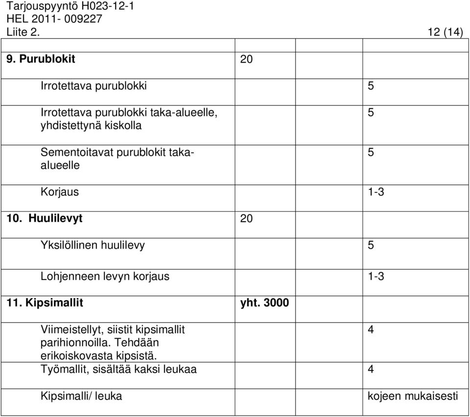 Sementoitavat purublokit takaalueelle Korjaus 1-3 10.