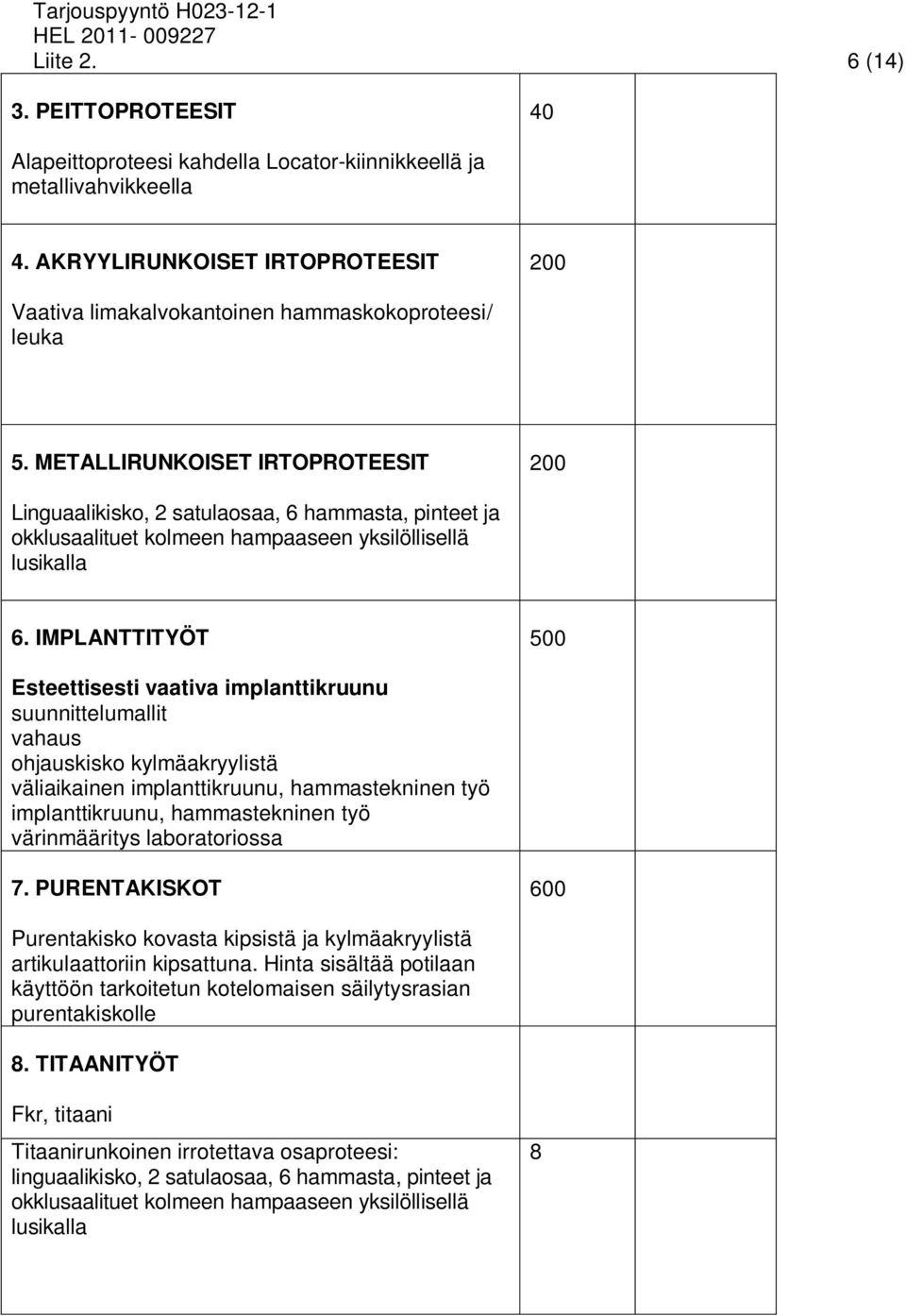 METALLIRUNKOISET IRTOPROTEESIT 200 Linguaalikisko, 2 satulaosaa, 6 hammasta, pinteet ja okklusaalituet kolmeen hampaaseen yksilöllisellä lusikalla 6.