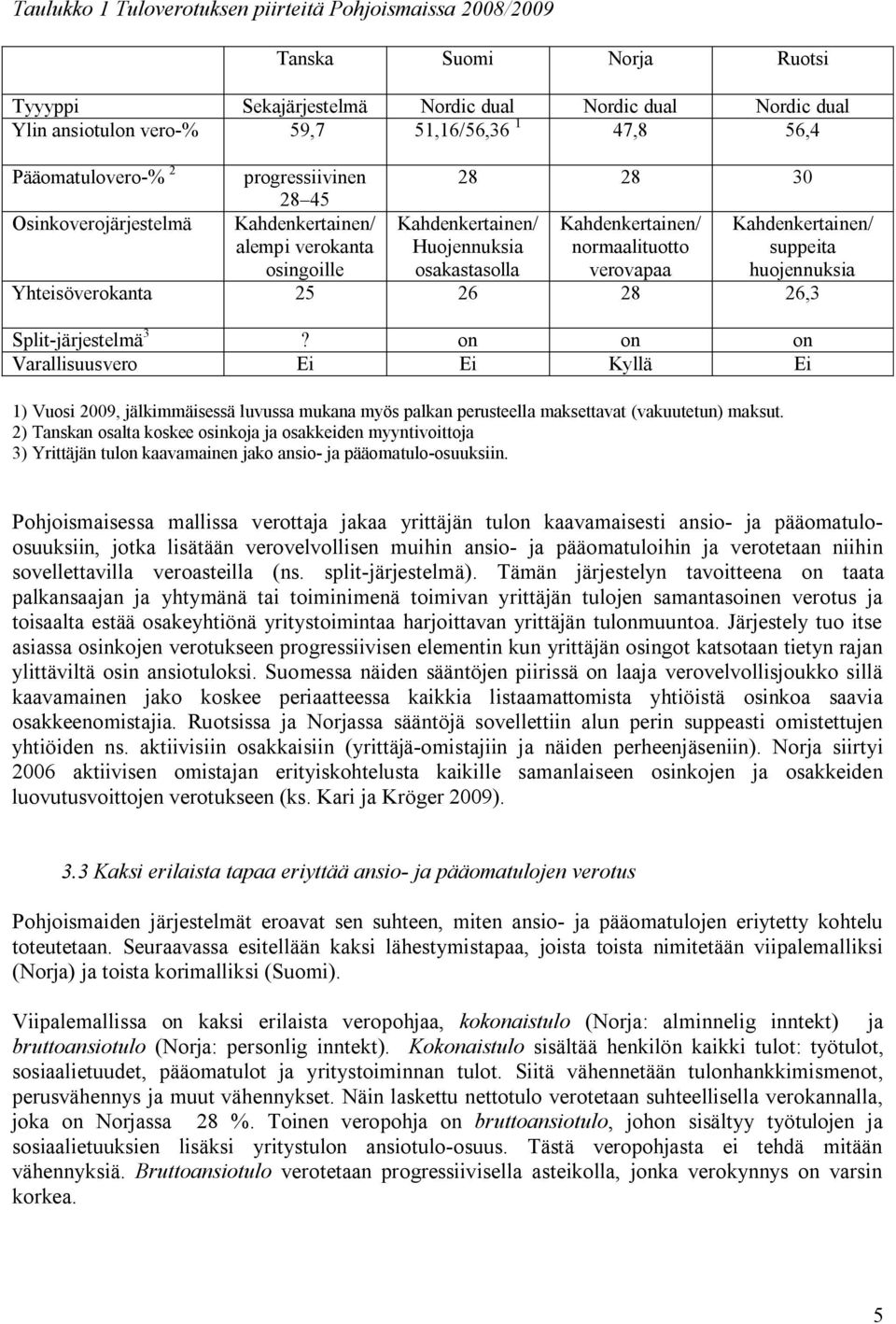 verovapaa Kahdenkertainen/ suppeita huojennuksia Yhteisöverokanta 25 26 28 26,3 Split-järjestelmä 3?