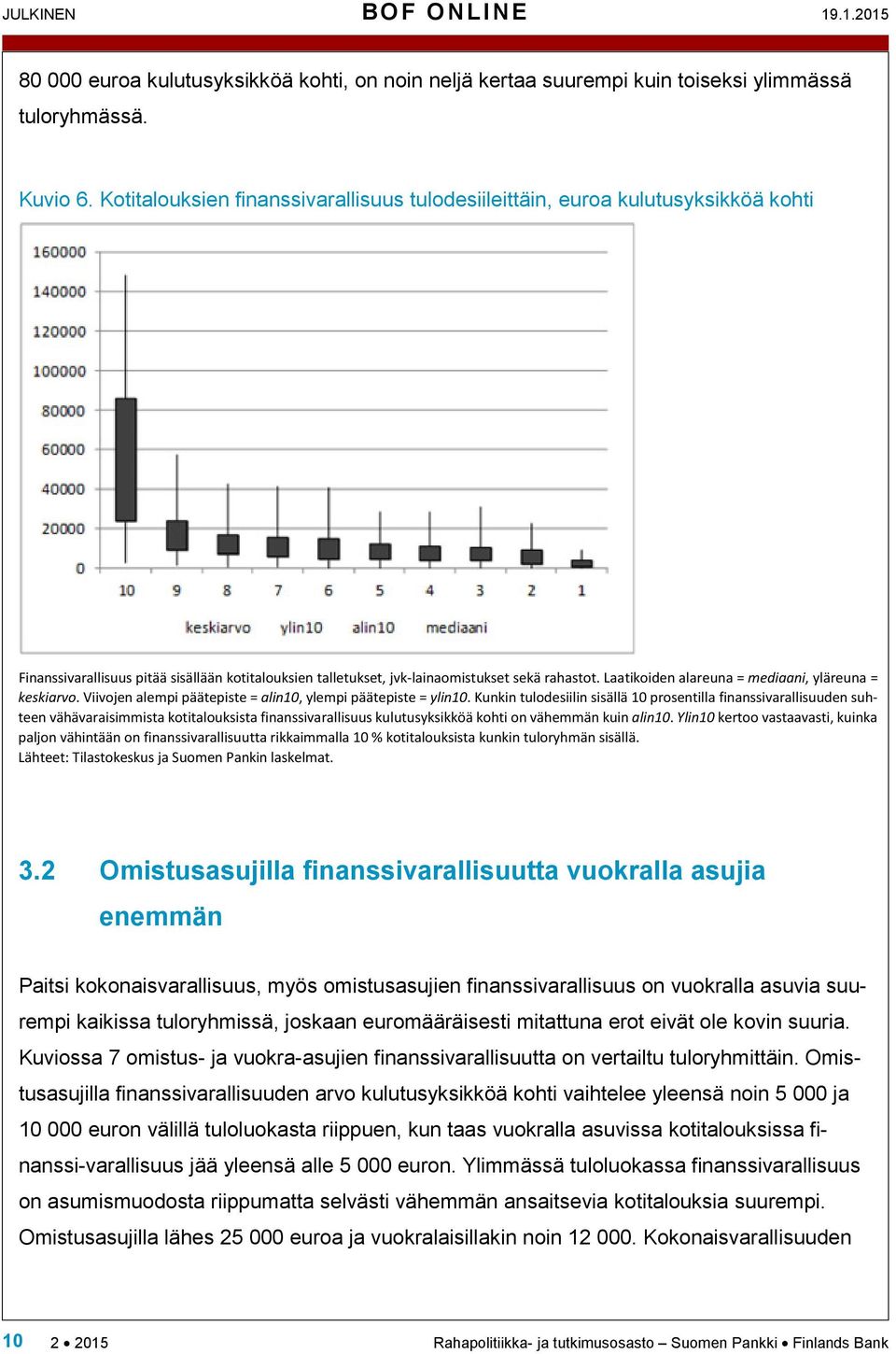 Laatikoiden alareuna = mediaani, yläreuna = keskiarvo. Viivojen alempi päätepiste = alin10, ylempi päätepiste = ylin10.