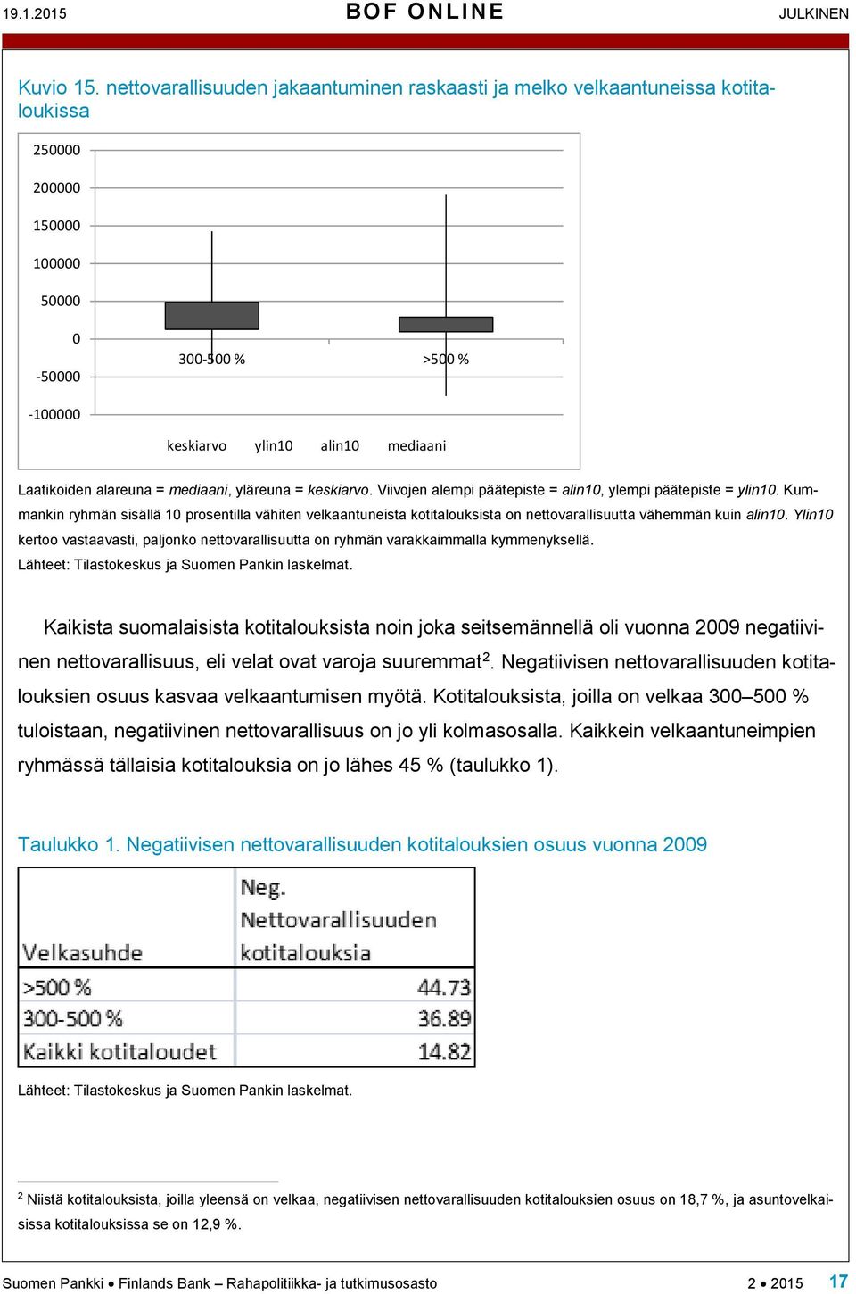 alareuna = mediaani, yläreuna = keskiarvo. Viivojen alempi päätepiste = alin10, ylempi päätepiste = ylin10.