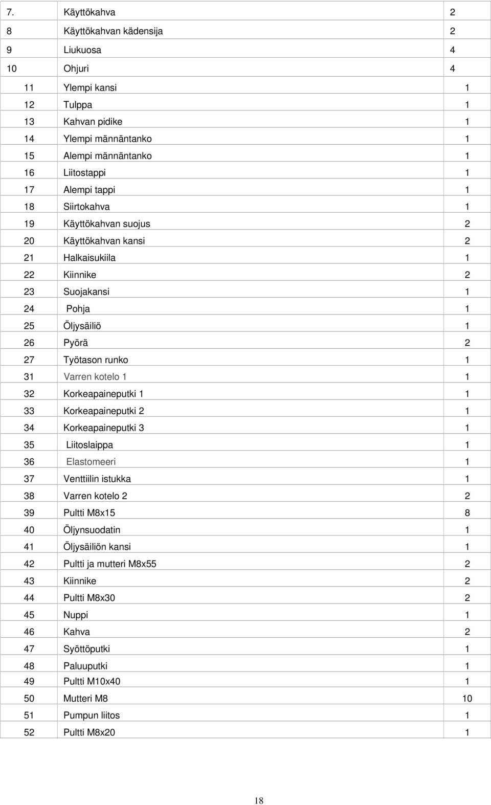 Korkeapaineputki 1 1 33 Korkeapaineputki 2 1 34 Korkeapaineputki 3 1 35 Liitoslaippa 1 36 Elastomeeri 1 37 Venttiilin istukka 1 38 Varren kotelo 2 2 39 Pultti M8x15 8 40 Öljynsuodatin 1 41